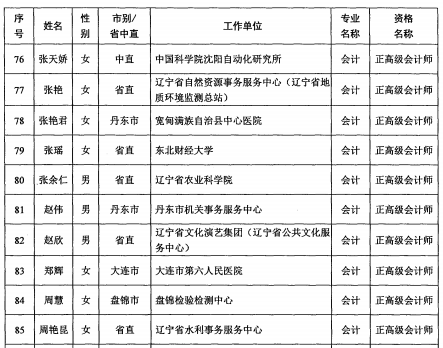 辽宁会计高级资格评审通过人员名单公布