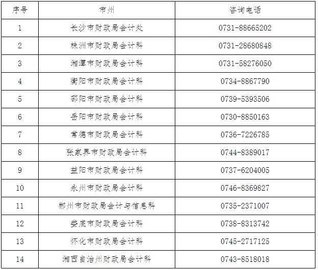 2023年度全国会计专业技术初级、高级资格湖南考区考试公告 2023年度全国会计专业技术初级、高级资格湖南考区考试公告