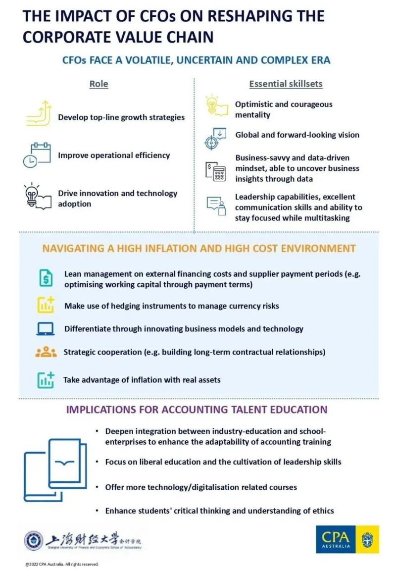 重磅发布 | 澳公会与上海财经大学会计学院联合调研指明中国CFO的2023年四项必备能力