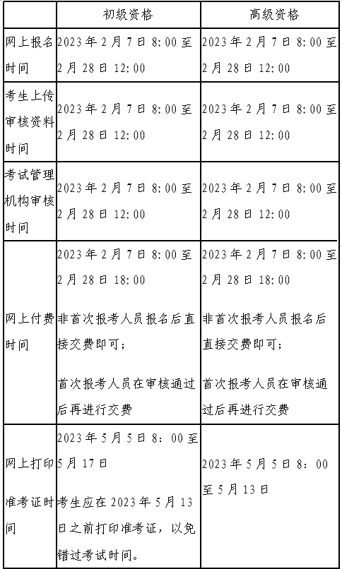 北京2023年度会计专业技术初高级资格考试报名及有关事项