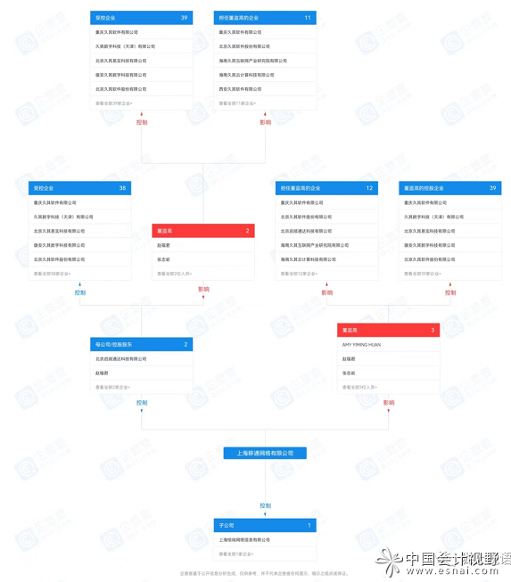 第三阶段：没有支付也就与退税无关了