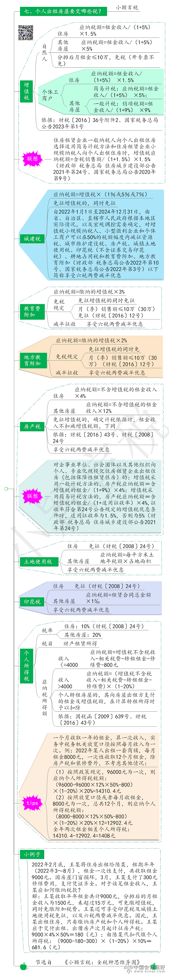 个人出租房屋要交哪些税1