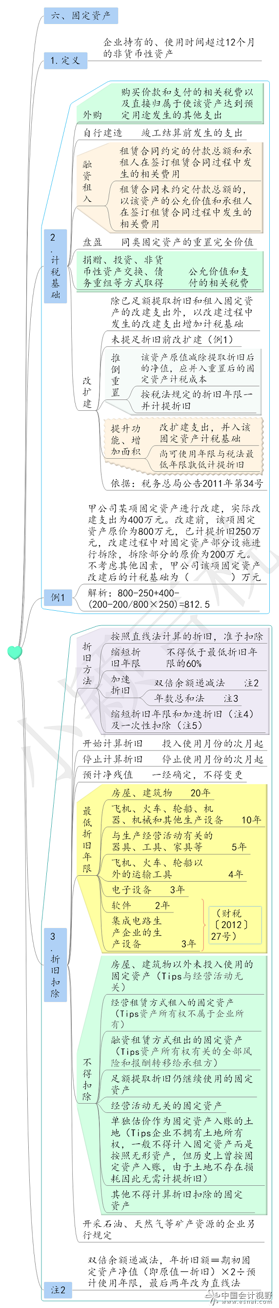 固定资产1