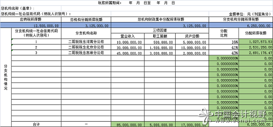 A109010企业所得税汇总纳税分支机构所得税分配表