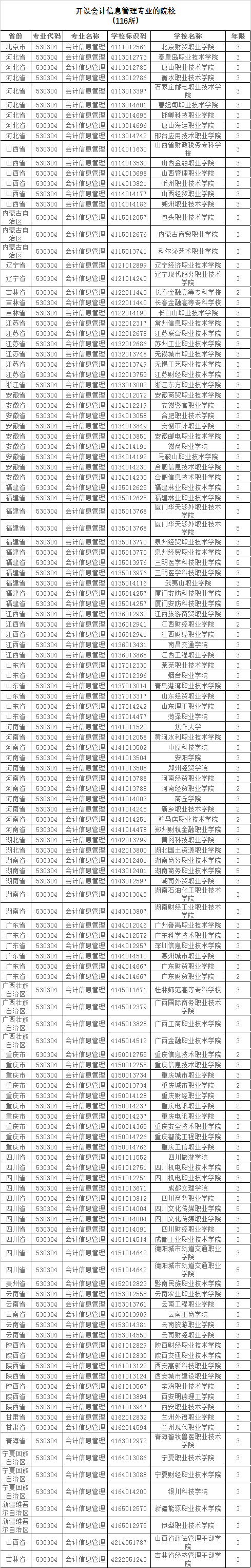 教育部公布2023高职专科专业设置审批结果