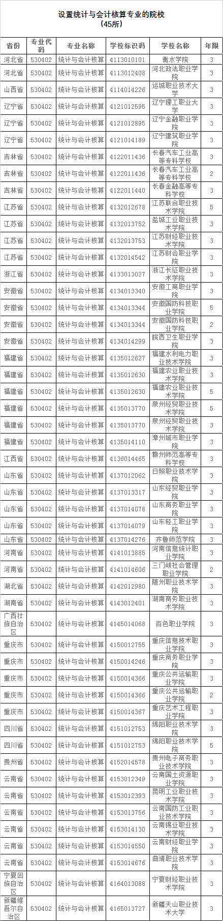 教育部公布2023高职专科专业设置审批结果