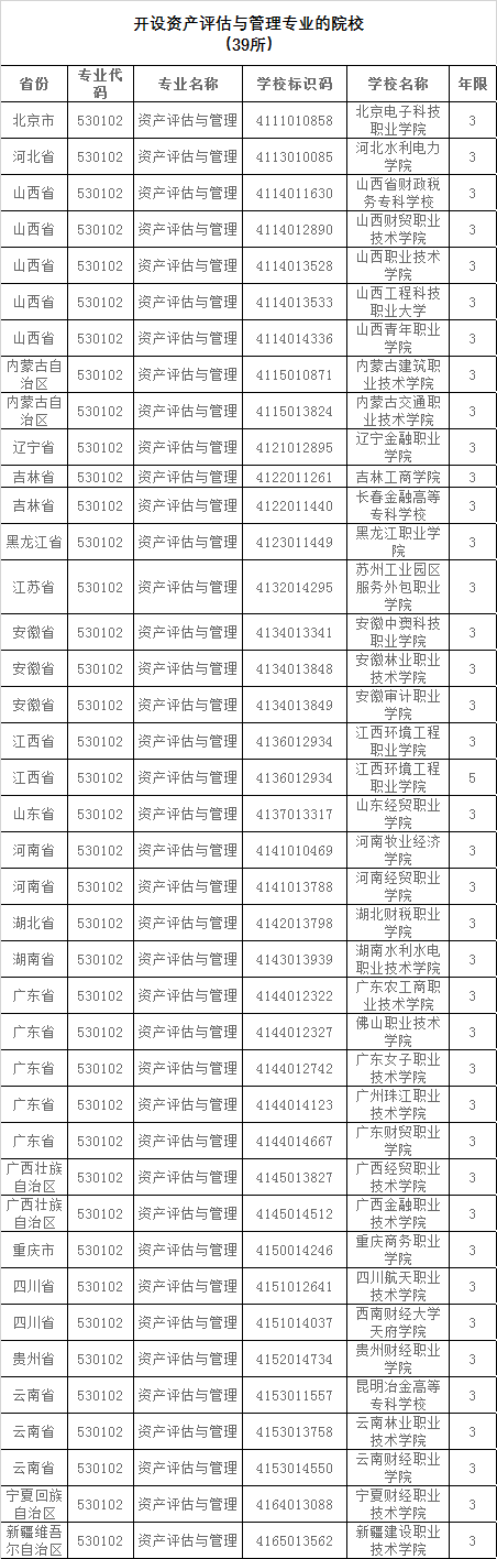 教育部公布2023高职专科专业设置审批结果