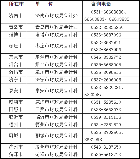 山东省2023年度会计专业技术初、高级资格考试准考证打印有关事项