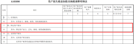 降价出售车辆等固定资产