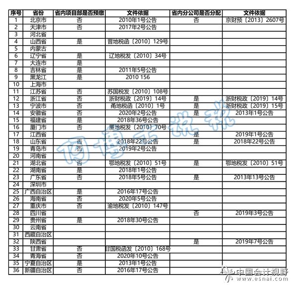 同一个省内的异地项目部是否需要就地预缴