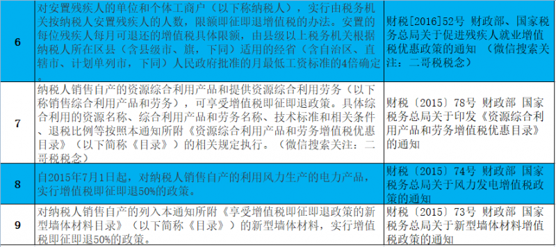 增值税申报第四弹！一般纳税人申报表附表一，即征即退申报