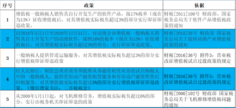 增值税申报第四弹！一般纳税人申报表附表一，即征即退申报