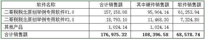 增值税申报第四弹！一般纳税人申报表附表一，即征即退申报