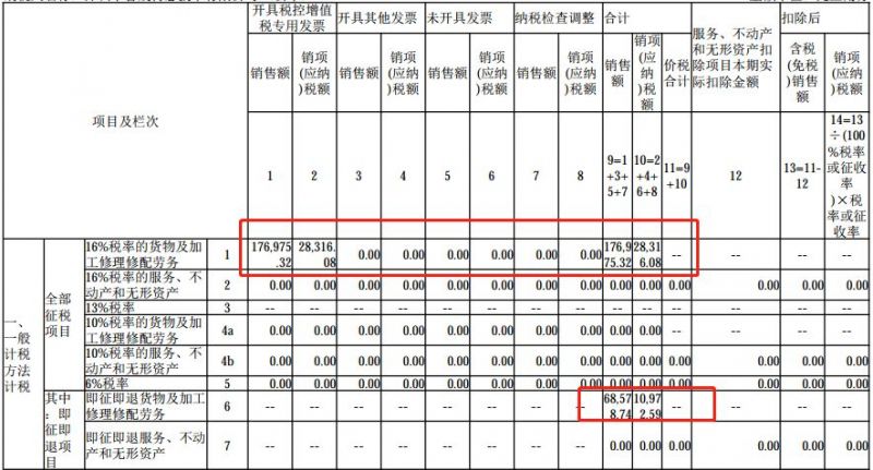 增值税申报第四弹！一般纳税人申报表附表一，即征即退申报