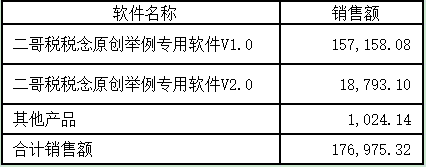 增值税申报第四弹！一般纳税人申报表附表一，即征即退申报