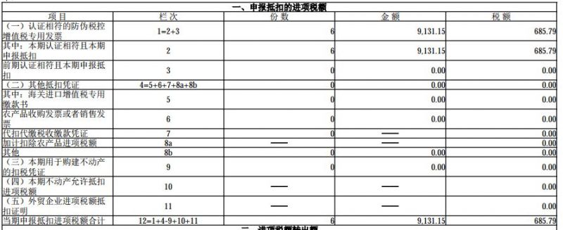 增值税申报第四弹！一般纳税人申报表附表一，即征即退申报