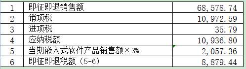 增值税申报第四弹！一般纳税人申报表附表一，即征即退申报