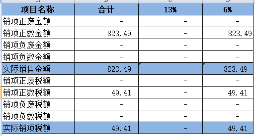 增值税申报第七弹！一般纳税人申报表附表一，13%开成6%怎么申报？