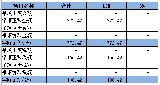 增值税申报第七弹！一般纳税人申报表附表一，13%开成6%怎么申报？