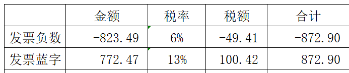 增值税申报第七弹！一般纳税人申报表附表一，13%开成6%怎么申报？