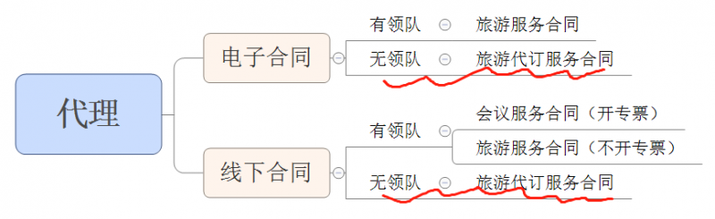 发票知识十二弹!货拉拉为什么这么开发票?
