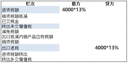 增值税申报十一弹！一般纳税人附表一，生产企业出口退税申报