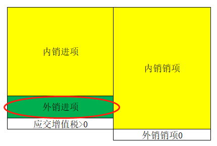 增值税申报十一弹！一般纳税人附表一，生产企业出口退税申报