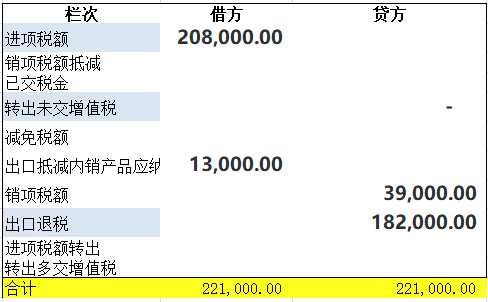 增值税申报十一弹！一般纳税人附表一，生产企业出口退税申报