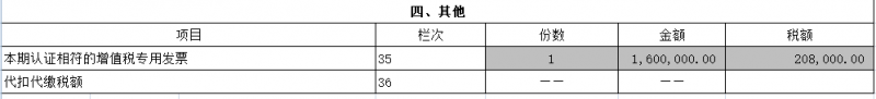 增值税申报十一弹！一般纳税人附表一，生产企业出口退税申报