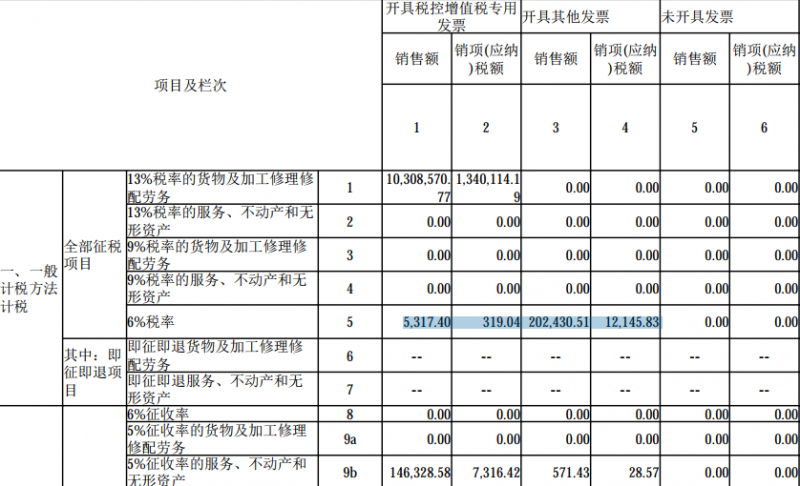 增值税申报十二弹！一般纳税人附表一，开了数电发票填哪里？