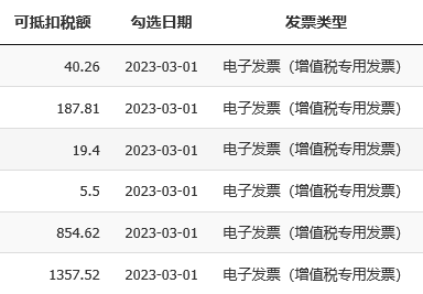 增值税申报十三弹！一般纳税人附表二，取得数电发票抵扣填哪里？
