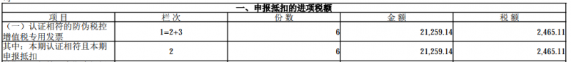 增值税申报十三弹！一般纳税人附表二，取得数电发票抵扣填哪里？
