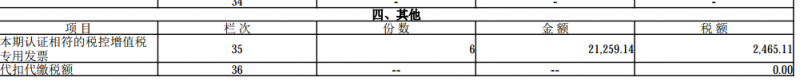 增值税申报十三弹！一般纳税人附表二，取得数电发票抵扣填哪里？