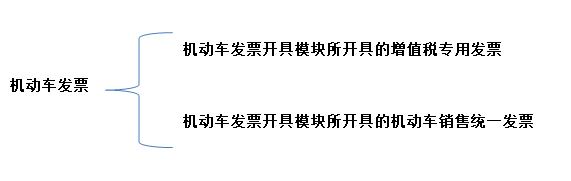 增值税申报十三弹！一般纳税人附表二，取得数电发票抵扣填哪里？