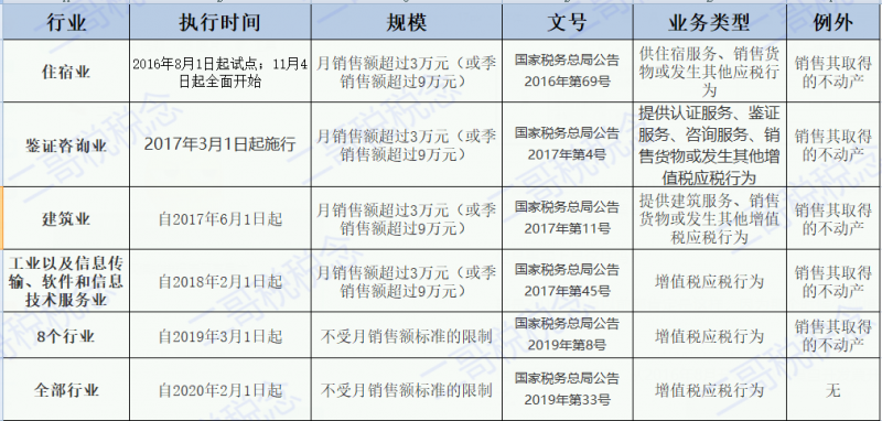 增值税申报十三弹！一般纳税人附表二，取得数电发票抵扣填哪里？