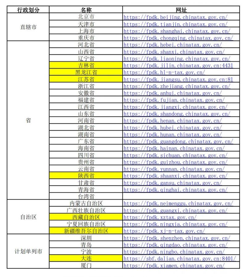 增值税申报十三弹！一般纳税人附表二，取得数电发票抵扣填哪里？