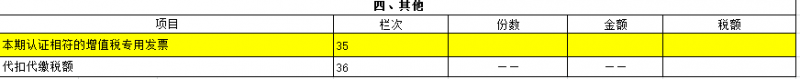 增值税申报十三弹！一般纳税人附表二，取得数电发票抵扣填哪里？