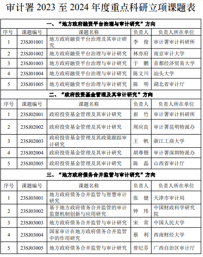 审计署2023至2024年度重点科研课题立项 审计署2023至2024年度重点科研课题立项