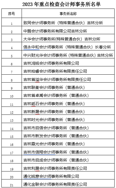 吉林开展2023年会计所执业质量检查工作 吉林开展2023年会计所执业质量检查工作