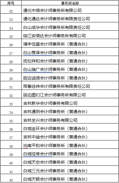 吉林开展2023年会计所执业质量检查工作 吉林开展2023年会计所执业质量检查工作