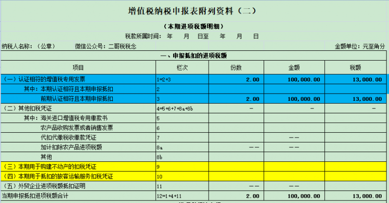 增值税申报十四弹！一般纳税人附表二，前期认证相符且本期申报抵扣