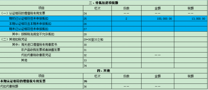 增值税申报十四弹！一般纳税人附表二，前期认证相符且本期申报抵扣