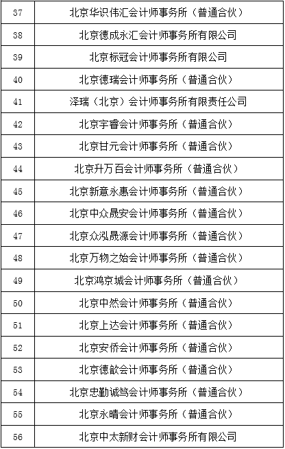 北京开展2023年会计所评估机构联合检查 北京开展2023年会计所评估机构联合检查