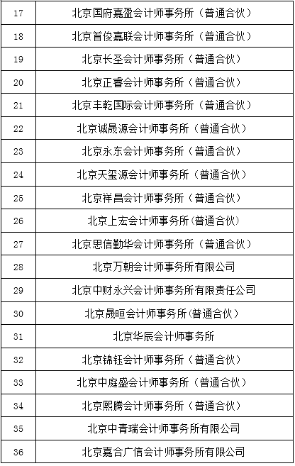 北京开展2023年会计所评估机构联合检查 北京开展2023年会计所评估机构联合检查