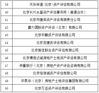 北京开展2023年会计所评估机构联合检查 北京开展2023年会计所评估机构联合检查