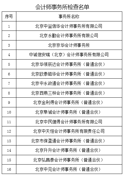 北京开展2023年会计所评估机构联合检查 北京开展2023年会计所评估机构联合检查
