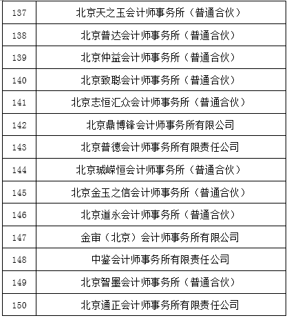 北京开展2023年会计所评估机构联合检查 北京开展2023年会计所评估机构联合检查