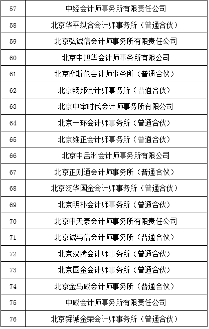 北京开展2023年会计所评估机构联合检查 北京开展2023年会计所评估机构联合检查