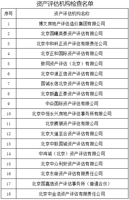 北京开展2023年会计所评估机构联合检查 北京开展2023年会计所评估机构联合检查