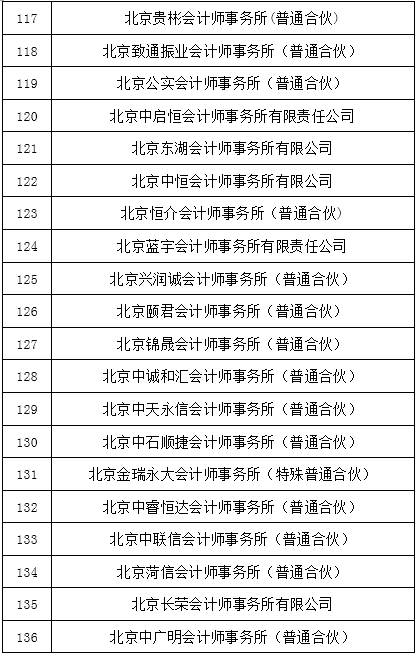 北京开展2023年会计所评估机构联合检查 北京开展2023年会计所评估机构联合检查
